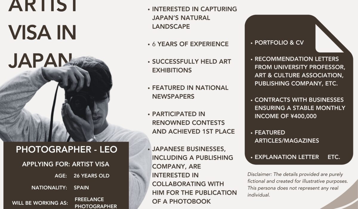 Profile of a fictional character, Leo, who is likely to have a strong case for getting his artist visa approved as a photographer